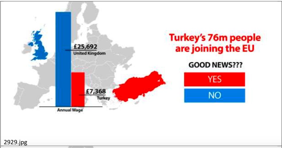 carolecadwalla's tweet image. Wow. Look at this. Another Vote Leave "ad" released by Facebook to parliament today. And look! There's no imprint on it. There's NOTHING to say it's an ad, or that it's from Vote Leave. 

Note: Turkey's 76m people joining the EU is neither good news. Or bad news. It's fake news.