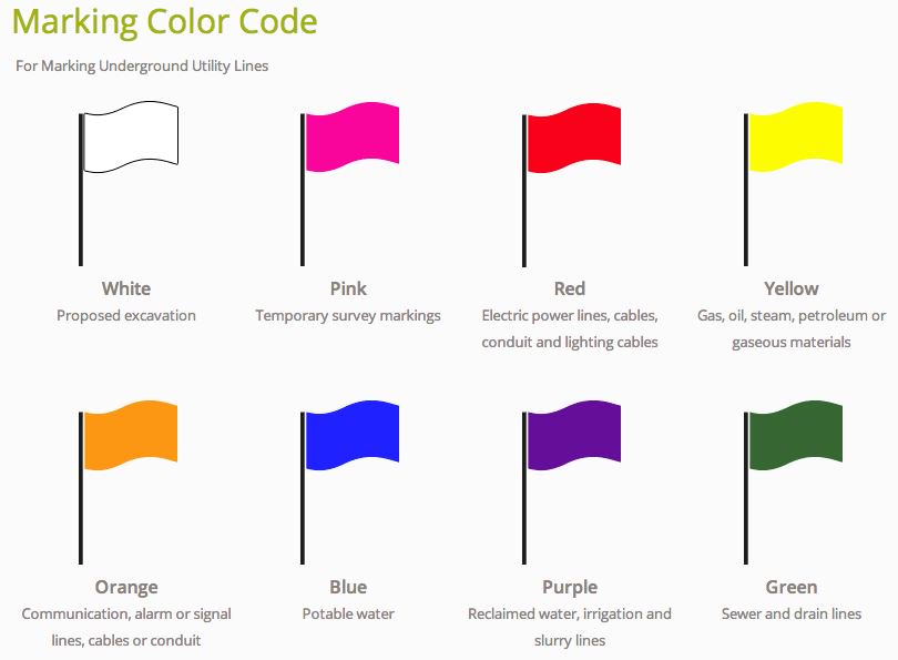 OPAL_Liaison's tweet photo. Did you know every color represents a different utility? Find out more information at https://t.co/PuvBIGQwcc! #OPAL #DigSafe #DamagePrevention #Call811 https://t.co/cgfAMhSCRG