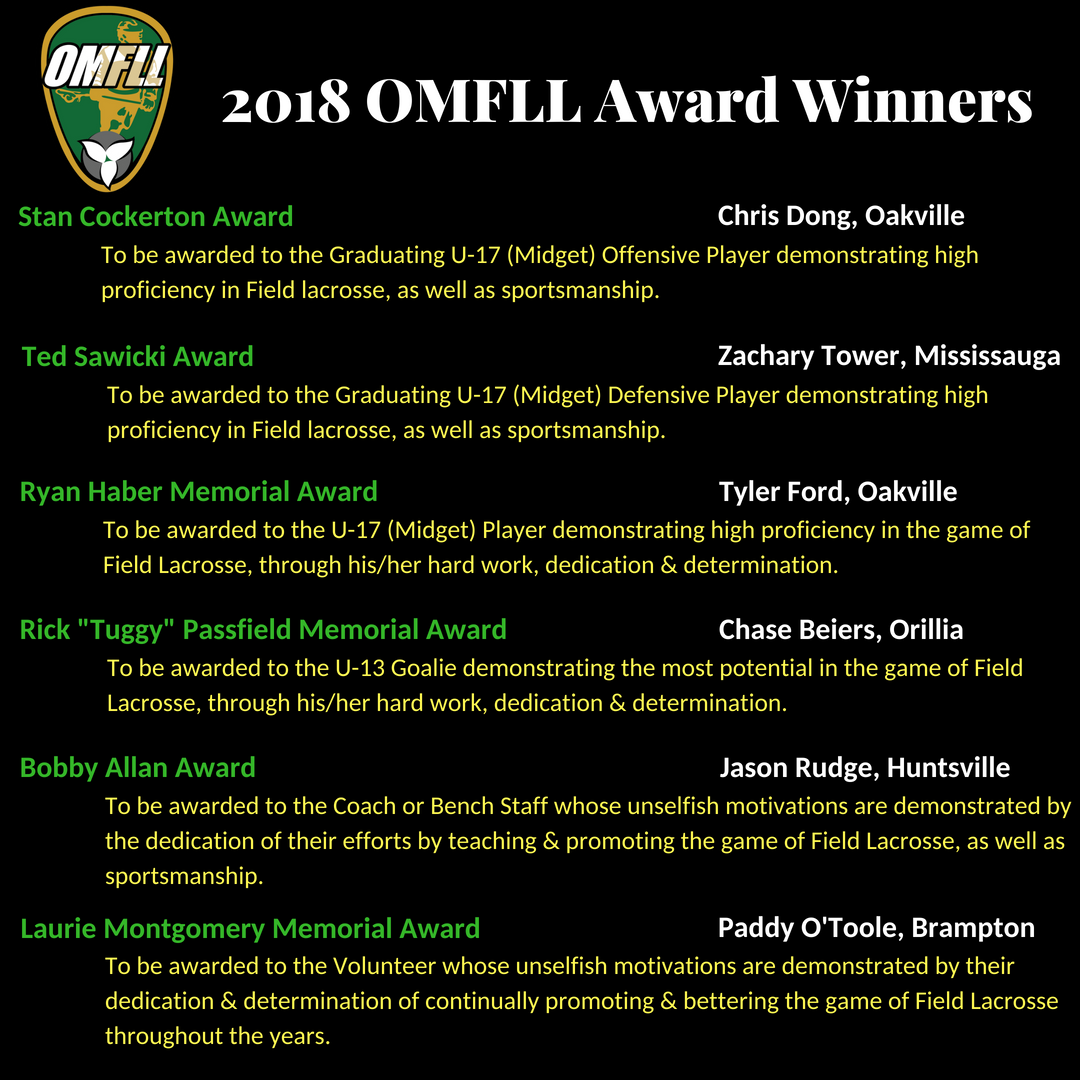 The OMFLL is proud to announce our 2018 Award recipients. Congratulations to all of the winners and nominees. The Tucker Williams Courage Award recipient will be named soon. We look forward to presenting these Awards during the <a href="/OntarioLacrosse/">Ontario Lacrosse</a> AGM luncheon in November.