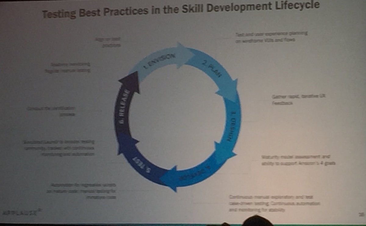 SDelale's tweet photo. How to solve the challenge of voice testing @applause @EmersonSklar #VOICE18 https://t.co/SawxnRumu2