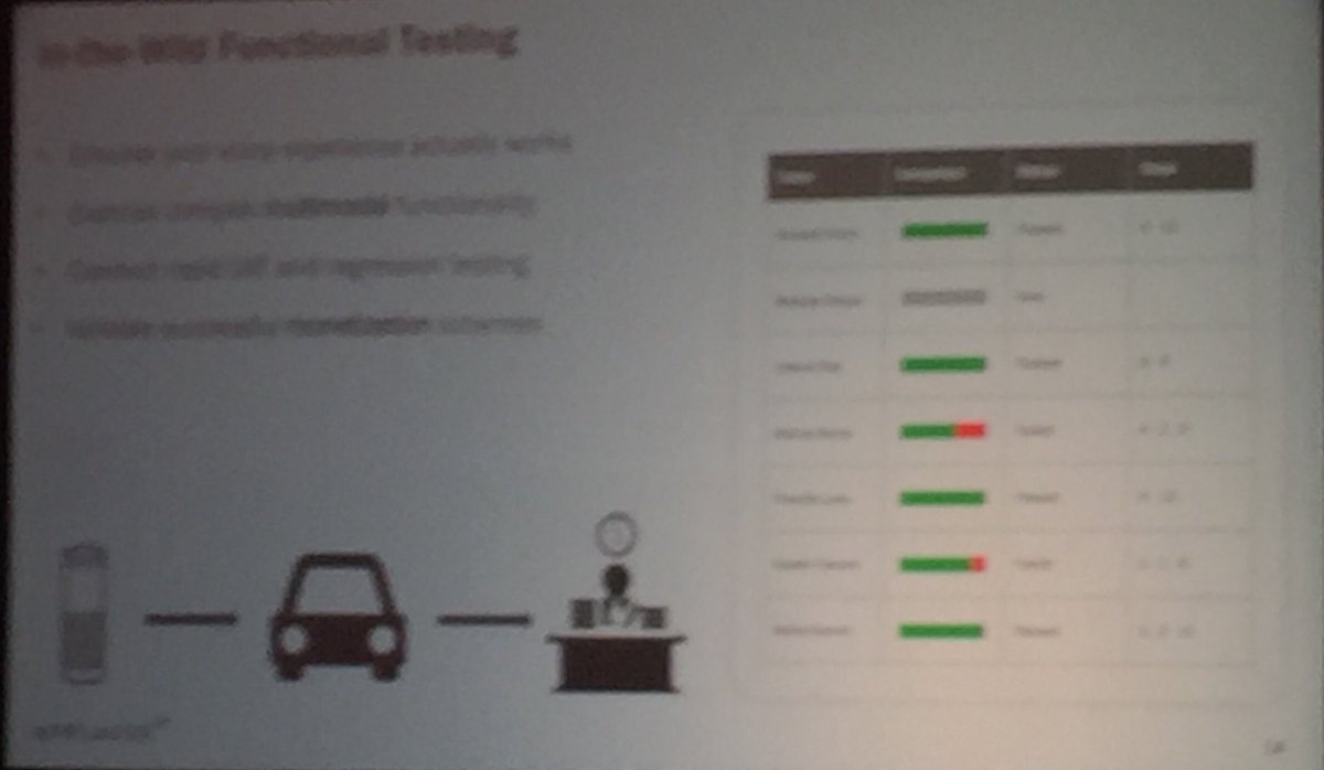 SDelale's tweet photo. How to solve the challenge of voice testing @applause @EmersonSklar #VOICE18 https://t.co/SawxnRumu2