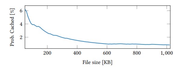 dispersion of long wave length x rays