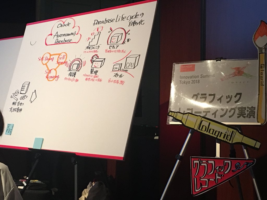 seigo303's tweet image. 今日のイベントでは、セッション会場でグラフィックレコーディング実演をやっています。これをプレゼンで使いたいなぁ #OracleInnovation