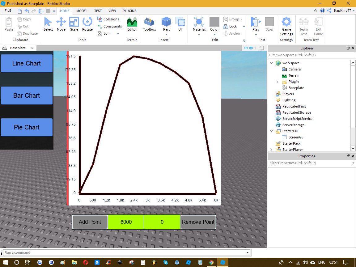 Kapking47 On Twitter Finally Got Around To Fixing My Graph - rt pie chart roblox