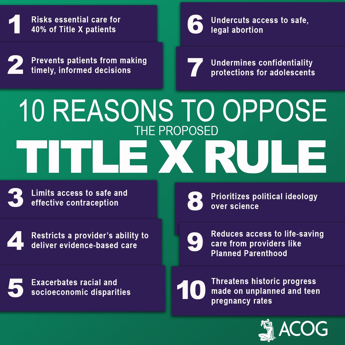 OBG MANAGEMENT (@obgmanagement) on Twitter photo #TitleX plays a vital role in safe, timely, evidence-based access to contraception, cancer screenings, pregnancy counseling, HIV testing, and other care for more than 4 million people each year in US. #SaveTitleX <a href="/ACOGAction/">ACOG Action</a> acog.org/SaveTitleX #TitleX plays a vital role in safe, timely, evidence-based access to contraception, cancer screenings, pregnancy counseling, HIV testing, and other care for more than 4 million people each year in US. #SaveTitleX <a href="/ACOGAction/">ACOG Action</a> acog.org/SaveTitleX