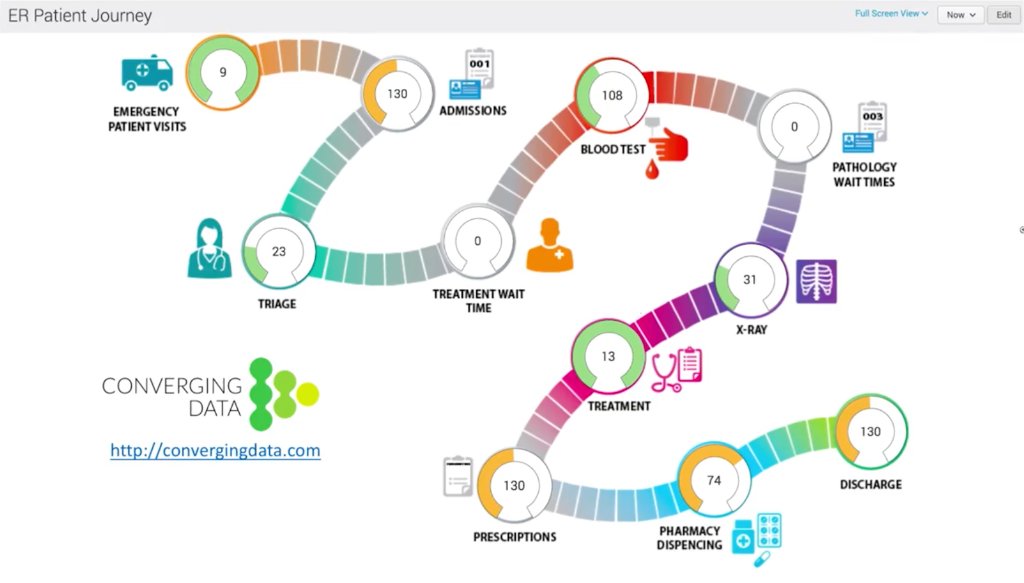 Splunk tweet media