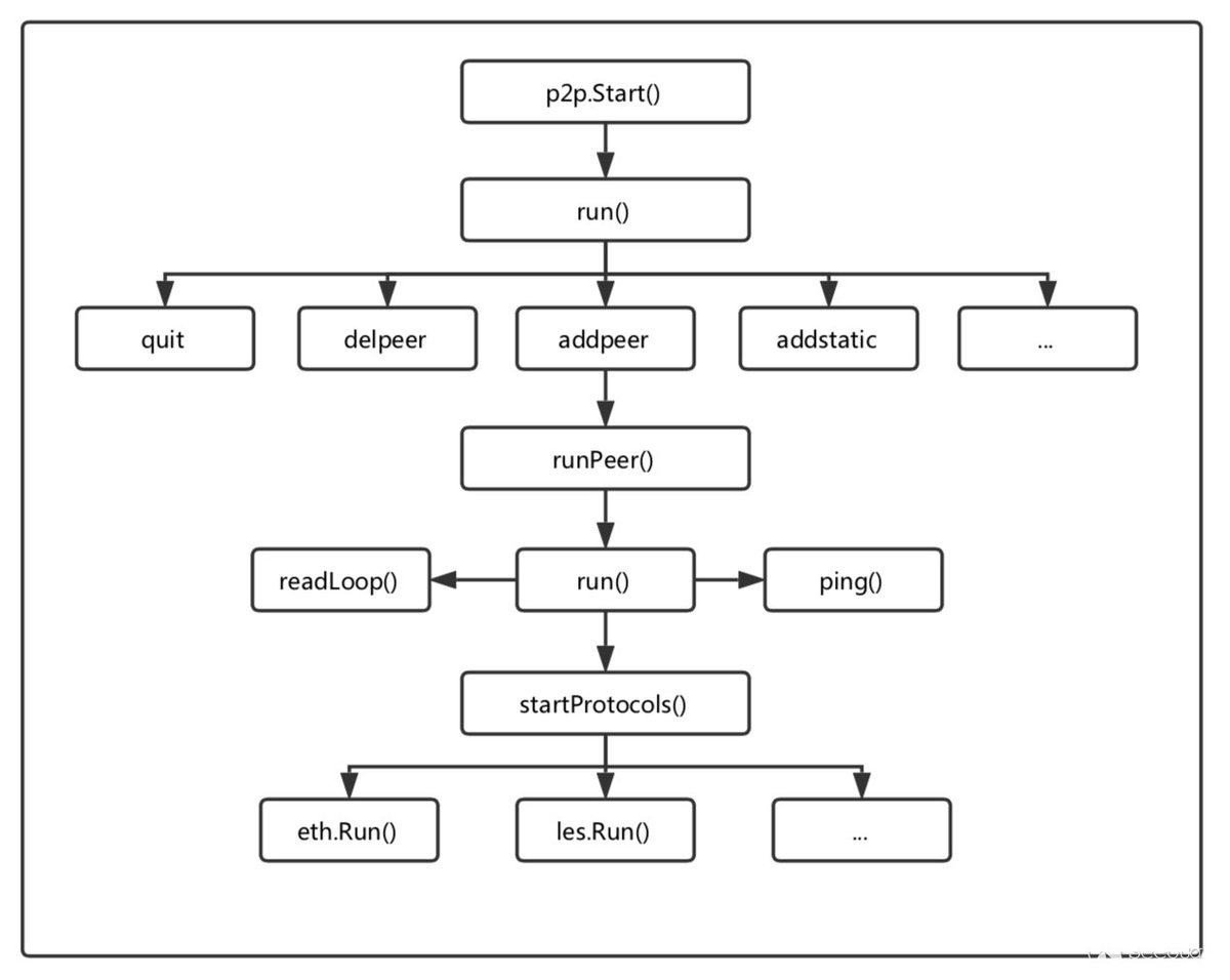 tutorialdocs's tweet image. Ethereum Network Architecture Analysis   tutorialdocs.com/article/ethere…