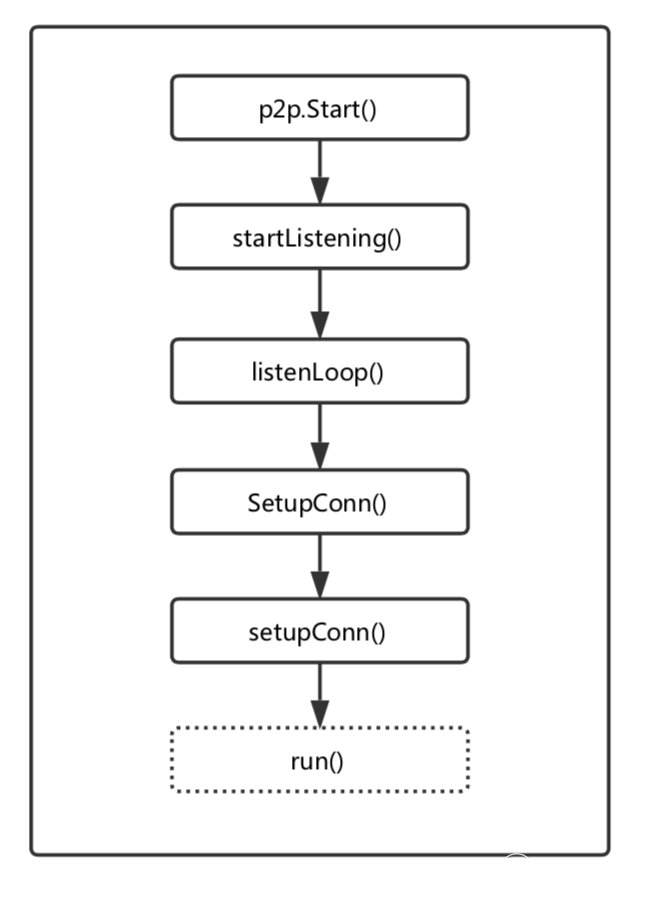 tutorialdocs's tweet image. Ethereum Network Architecture Analysis   tutorialdocs.com/article/ethere…