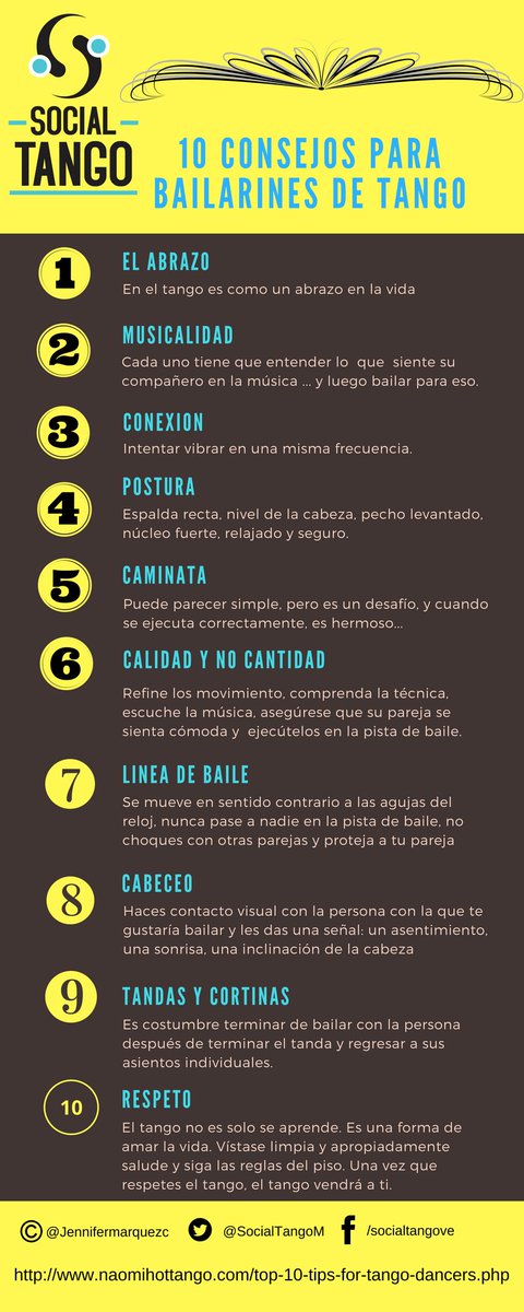 SocialTangoM's tweet photo. No hay una fórmula para aprender a bailar tango, los consejos de ninguna manera pretender sortear un hecho básico y fundamental: para aprender a bailar tango hay que bailar mucho y poner el corazón siempre.
#curaduriaA7
Extraido del Blog: https://t.co/tZLDSW4sjC https://t.co/Hk2vZklJ8k