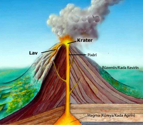 MamosteOnen's tweet photo. Krater û Kaldera.
Du dirûvên (şiklên) volkanî yên ji hev cuda ne. https://t.co/FqP1PXd5Qp