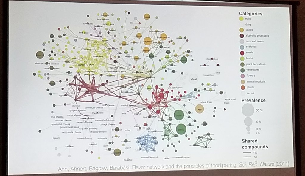 a_researcher_'s tweet image. #ICCS2018, @barabasi and Colleagues are conducting a workshop on #NetworkControl, #food