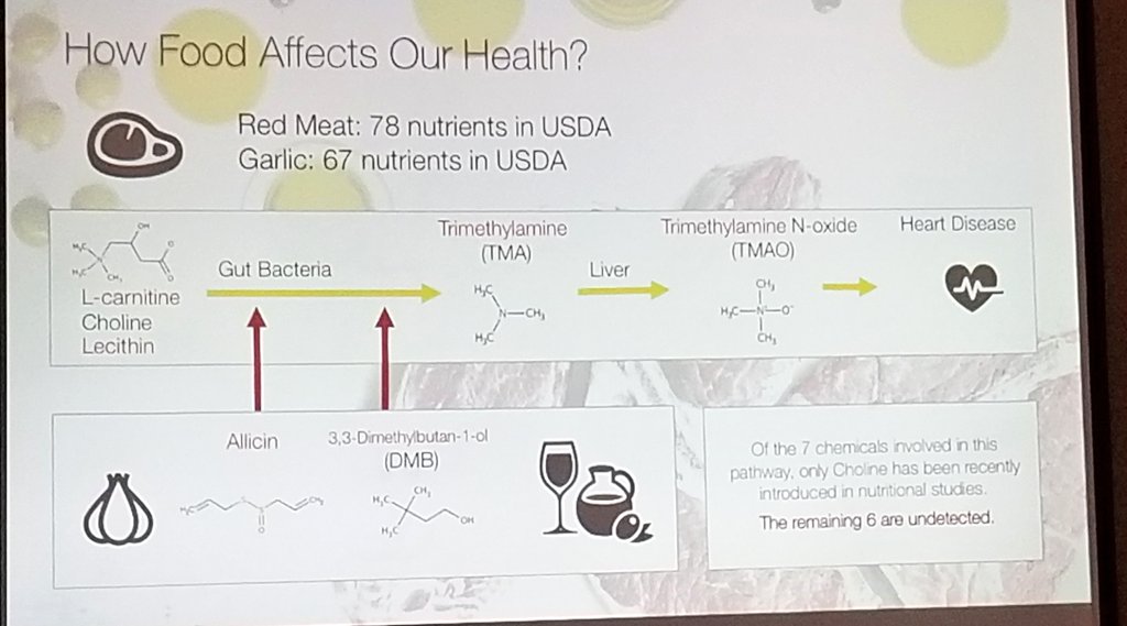 a_researcher_'s tweet image. #ICCS2018, @barabasi and Colleagues are conducting a workshop on #NetworkControl, #food
