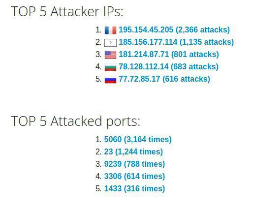 BusyBody69420's tweet image. @BitFence_  🆂🆃🅸🅽🅶🅼🅸🅽🅴🆁  MVP Raspberry Pi 𝑻𝒐𝒑 𝑨𝒕𝒕𝒂𝒄𝒌𝒆𝒅 𝑷𝒐𝒓𝒕𝒔 ①5060 ②23 ③9239 ④3306 ⑤1433 27th July see the Future Ɍɨǥħŧ Ƀɇføɍɇ Ɏøᵾɍ Vɇɍɏ Ɇɏɇs 😎 Lets 𝐌𝐈𝐍𝐄 #𝐇𝐀𝐂𝐊𝐄𝐑𝐒 Click or Tap Here 👉 bitfence.io  @TheCoreAdmin #bitcoin #MM