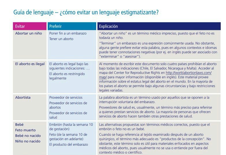 moralotto's tweet photo. Hilo. Se dieron cuenta que muchos vecinos twiteros empezaron a decir "antiderechos" en vez de providas, "producto de la concepción" en vez de bebé? Es porque están aplicando este manual de la IPPF. No son libre pensadores, son simples marionetas con libreto... https://t.co/7ZEzQVVQzj