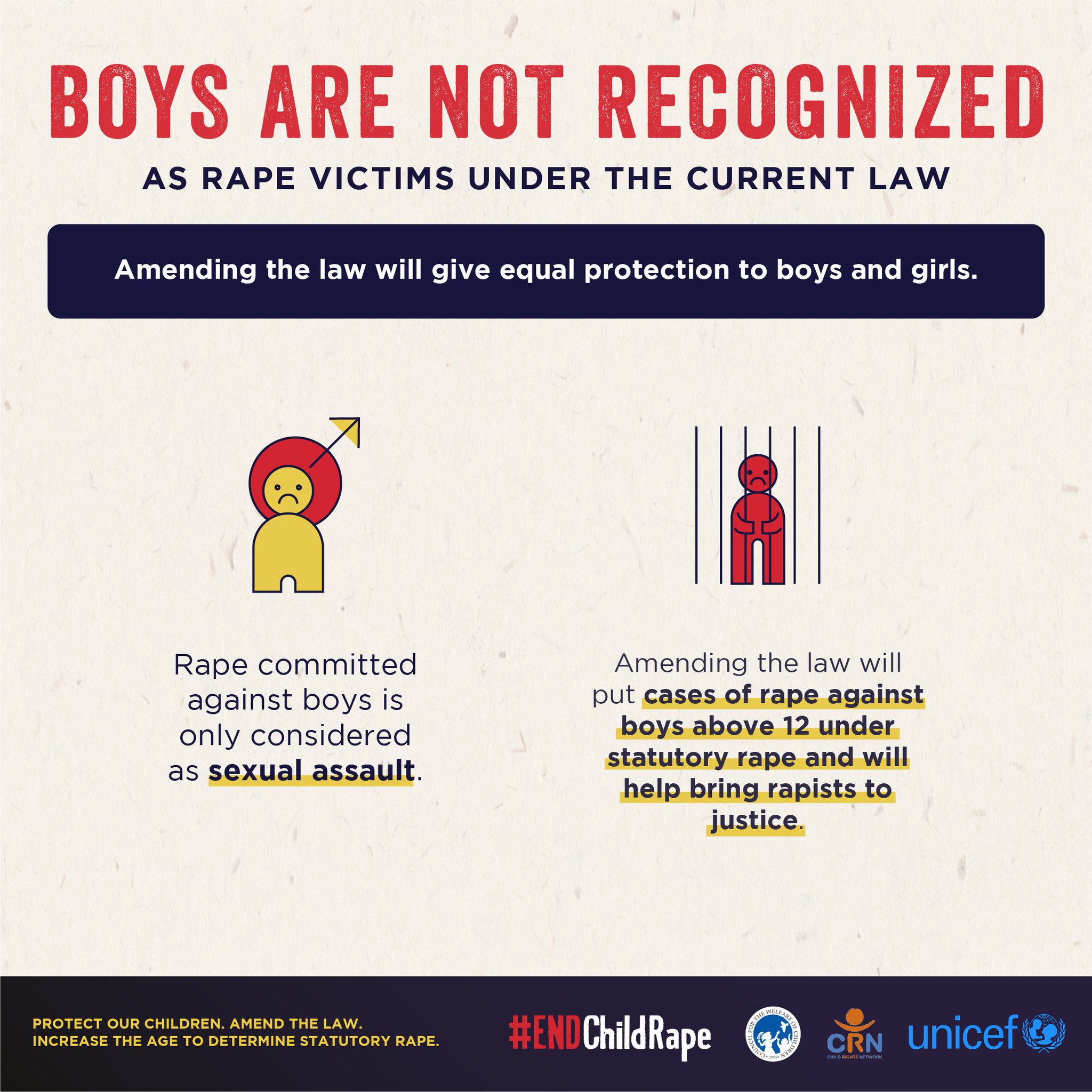 UNICEF Philippines on X: “Did you know that rape committed against