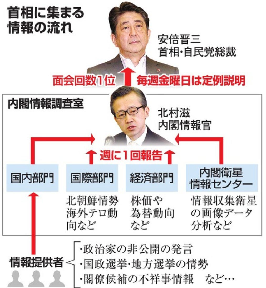 うちまめ 1956年生まれの56歳 開成高校から東京大学法学部に進学した後 80年に警察庁に入庁する 警察官僚としての キャリアは順調そのもの 32歳で警視庁本富士署長となった後 在仏日本大使館で一等書記官として勤務し 警察庁警備課長 警察庁外事課長 うちまめ 1956年生まれの56歳 開成高校から東京大学法学部に進学した後 80年に警察庁に入庁する 警察官僚としての キャリアは順調そのもの 32歳で警視庁本富士署長となった後 在仏日本大使館で一等書記官として勤務し 警察庁警備課長 警察庁外事課長
