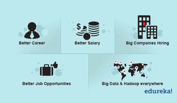 mloughlin's tweet image. Find out the scope of Hadoop & Big Data; Availability of Hadoop jobs in market. Explore how Hadoop training affects salaries for freshers & professionals. #bigdataandhadoop edureka.co/blog/5-reasons…