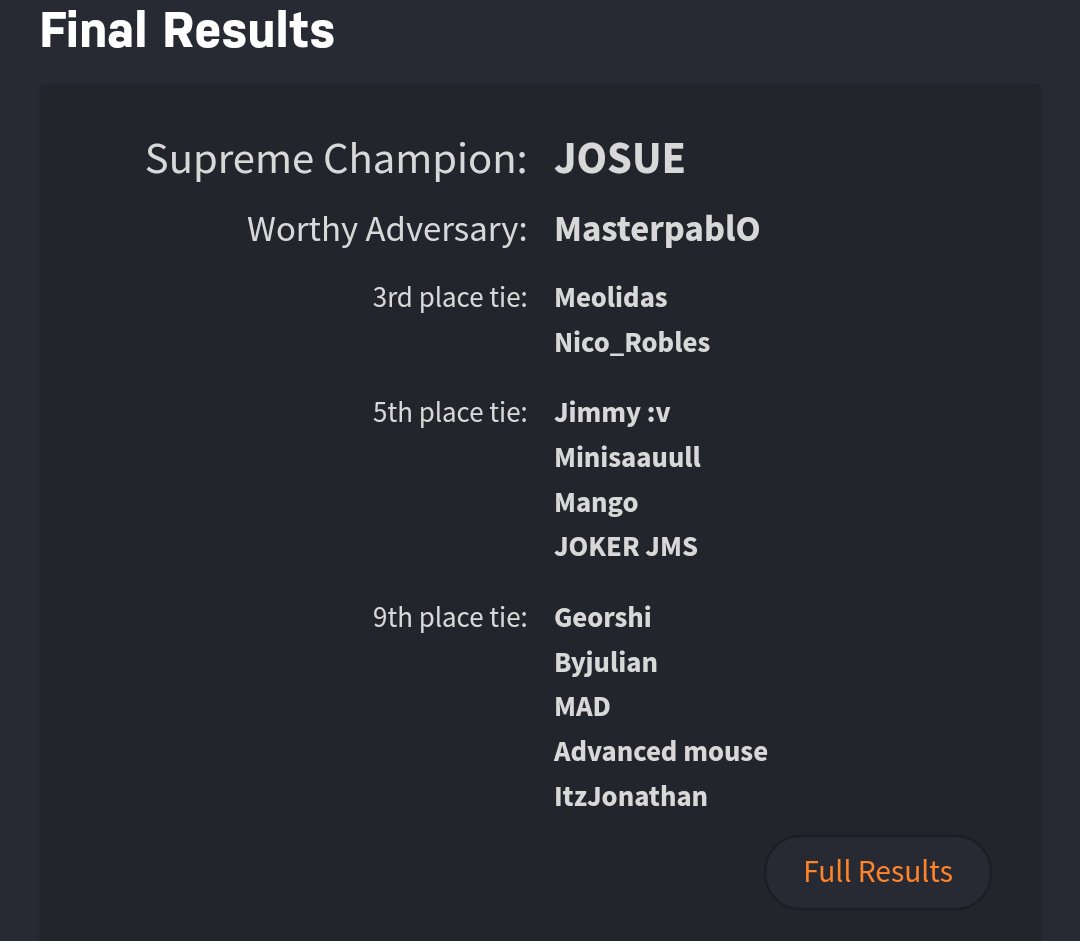 Así concluye el entrenamiento de hoy gran encuentro entre <a href="/JosueCCL/">Josue CR 🇲🇽</a> y @Pablo_Mtz03 donde se alza con la victoria <a href="/JosueCCL/">Josue CR 🇲🇽</a>