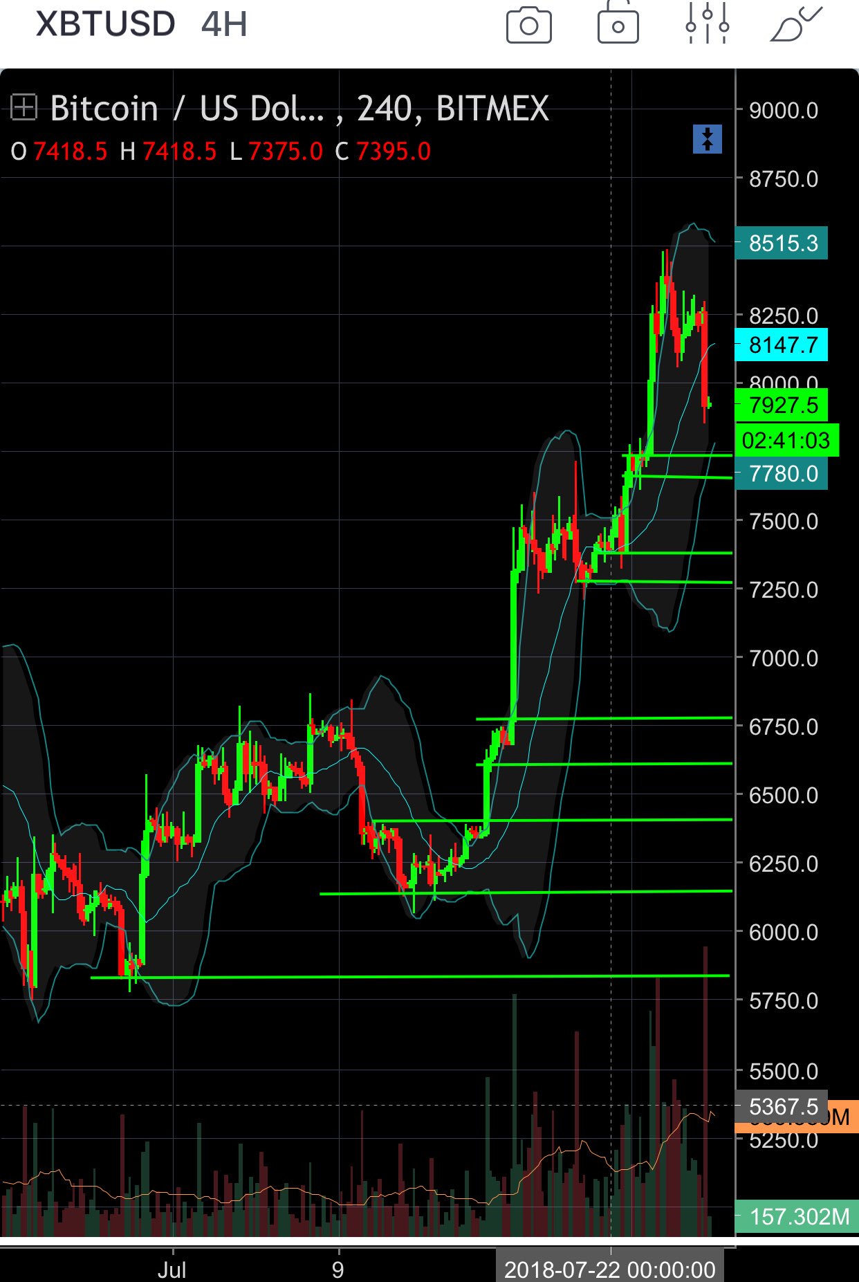 The Crypto Profit on Twitter: "I’ll make it easy for you ...