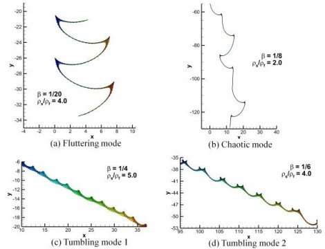 book new trends in magnetism magnetic