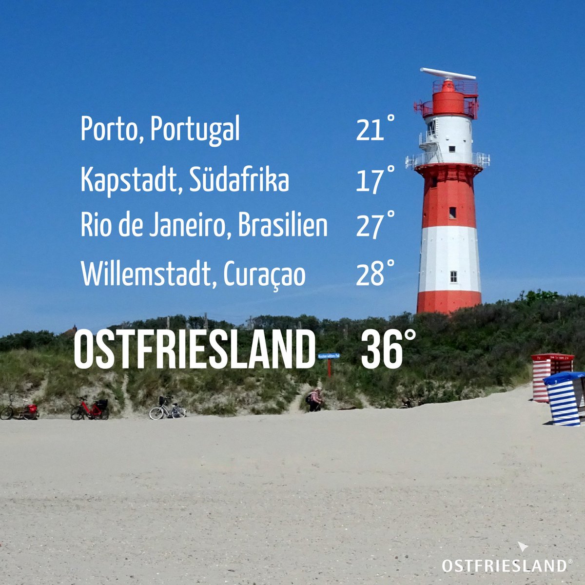 So waren die Temperaturen gestern. Liebe Kapstädter und Brasilianer, ihr wollt eurem Winter entfliehen? Auf nach #Ostfriesland!😁
#Sommer #meinniedersachsen #Hitze #Urlaub #Hitzefrei #Wochenende