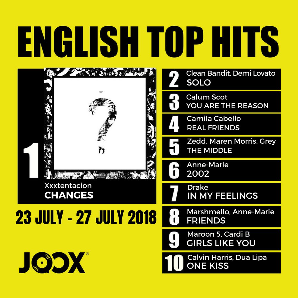 Top 10 Songs In The Charts Now