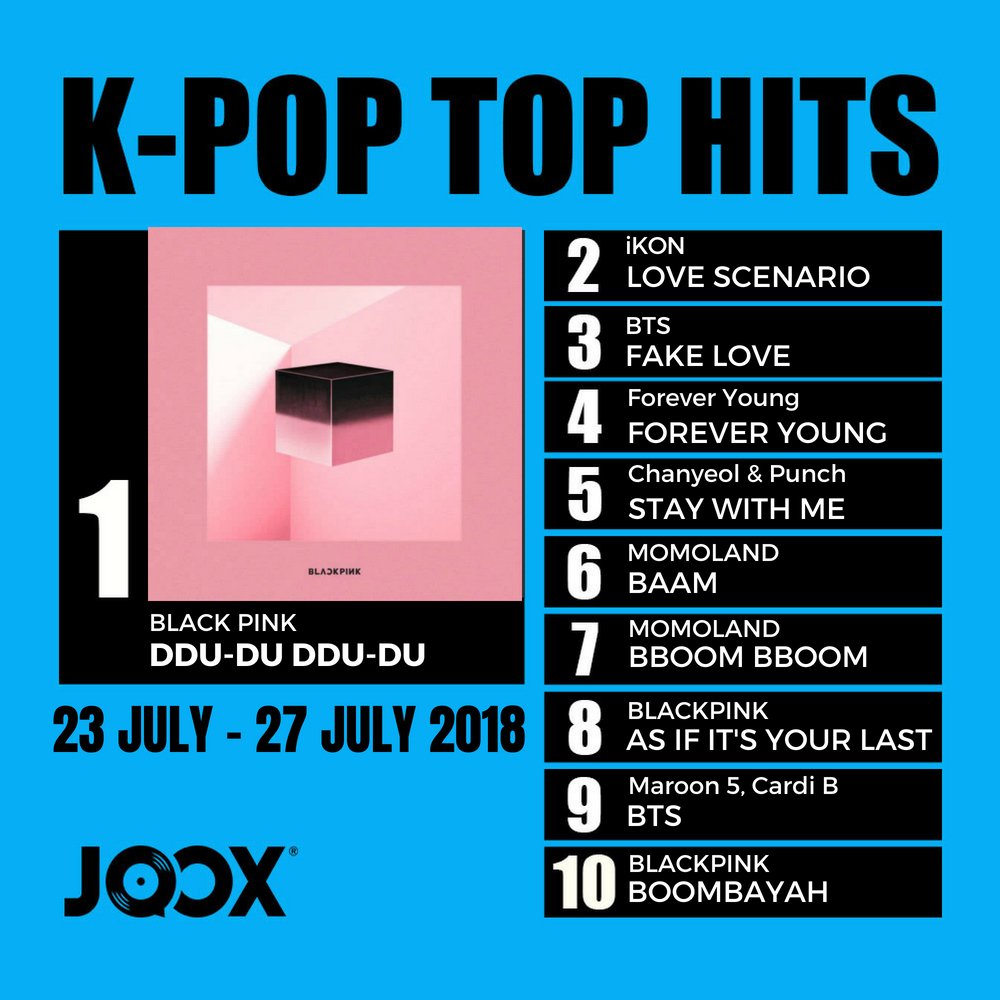 Joox Chart