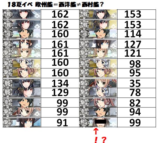 どどんぱ 艦これ18年夏イベント キー艦娘候補一覧表らしいよー もっとレベル上げたからイベントはよこい 欧州艦隊晒し どどんぱ 艦これ18年夏イベント キー艦娘候補一覧表らしいよー もっとレベル上げたからイベントはよこい 欧州艦隊晒し