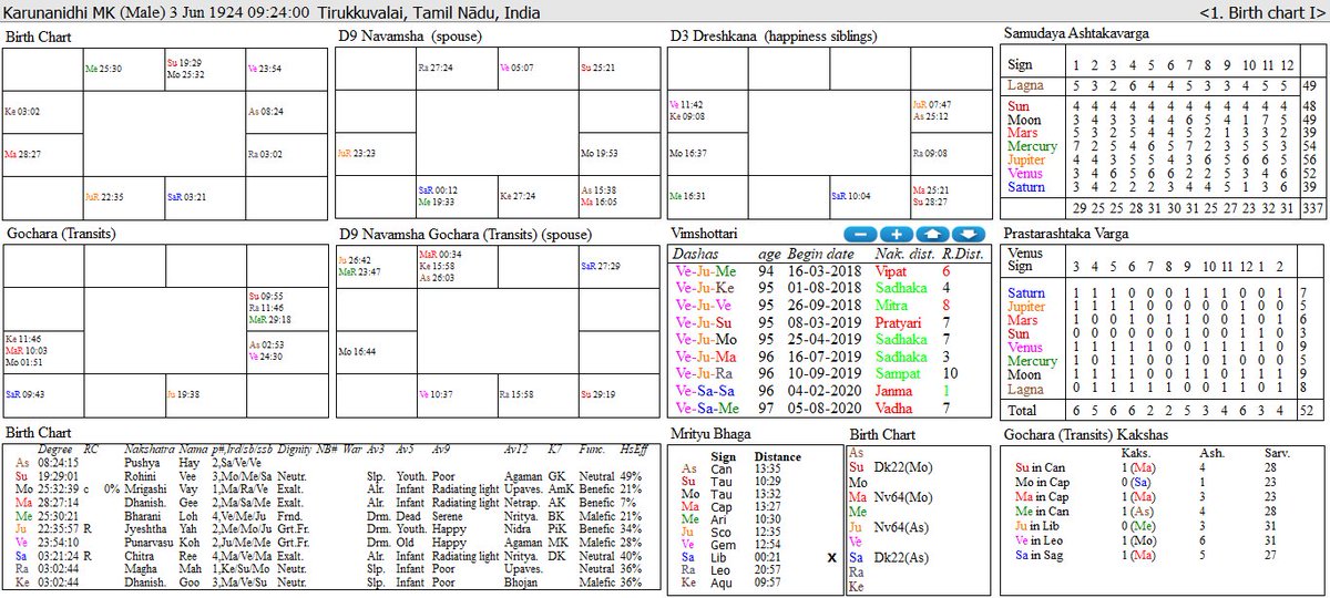 T Critical Chart