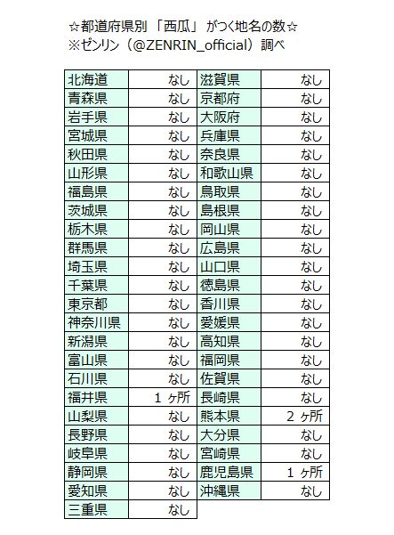 がつく地名の数