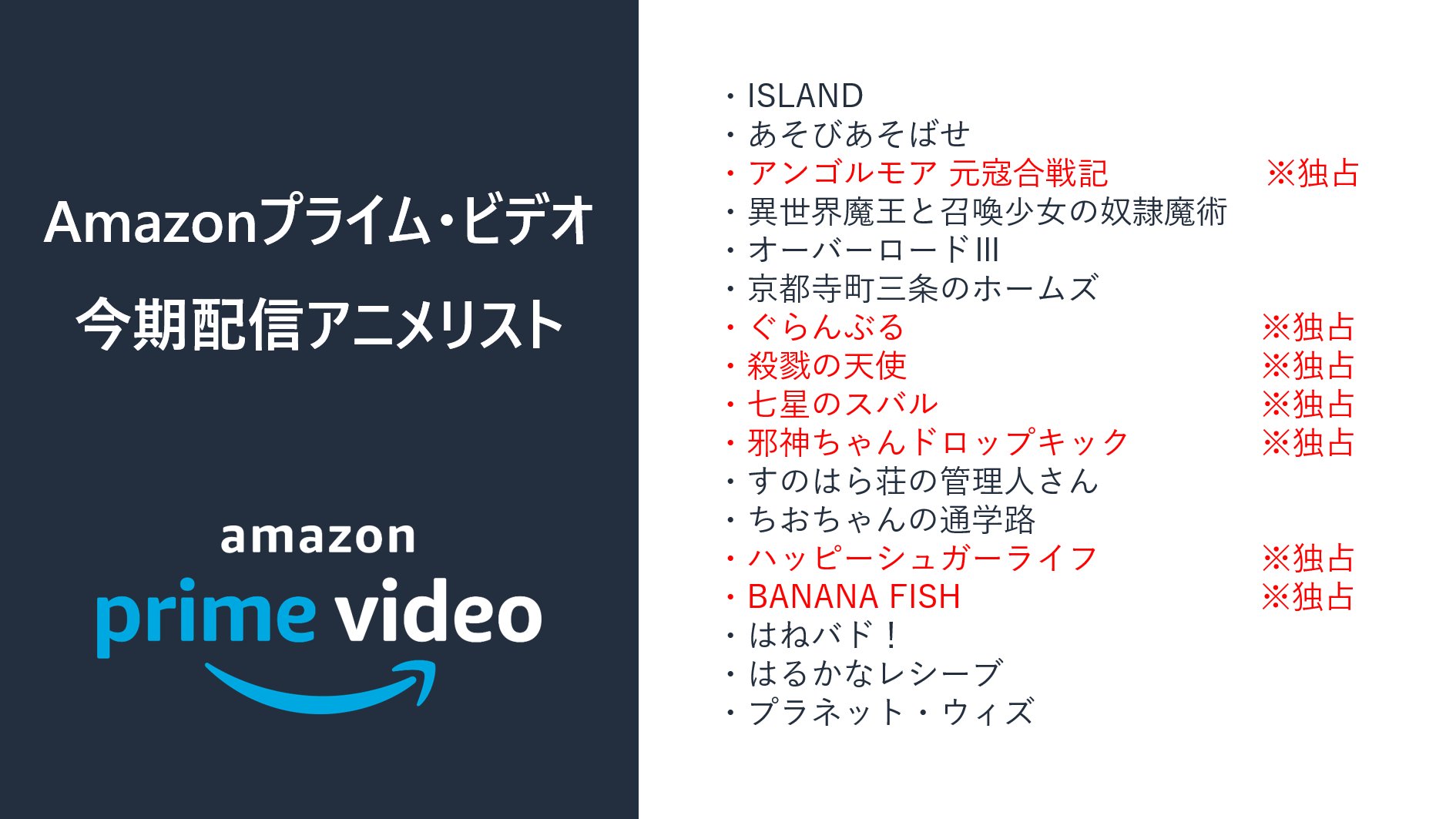 Amazon Prime Video プライムビデオ Sur Twitter 夏アニメ 初動ランキング発表 Amazonプライムビデオ で最も見られているのは 第1話配信直後のランキングを発表 1位 Bananafish 2位 ぐらんぶる 3位 邪神ちゃんドロップキック 今後も随時 発表予定 各