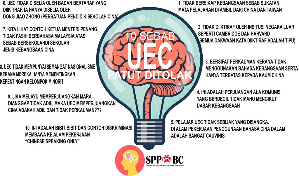 PEMUDACHERAS's tweet photo. 10 sebab #UEC patut ditolak....
#education #malaysiabaru #g153 #pendidikan #pemudacheras 

@maszlee @NajibRazak @razlanrafii @JohariYazid @drasyrafwajdi @ZahidaZK @tokmatn9 @Zahid_Hamidi @Sir_Azri https://t.co/JR4ctCGTTu