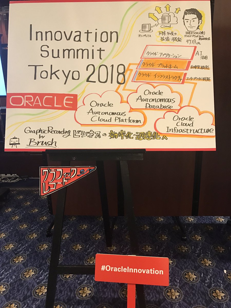 tkssbt's tweet image. Oracle Innovation Summit Tokyo 2018
#OracleInnovation 
グラフィックレコーディング実演