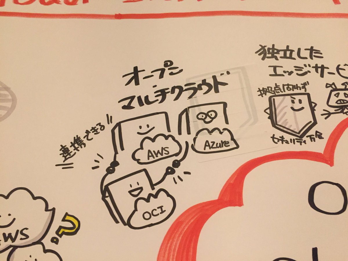 maato's tweet image. #OracleInnovation