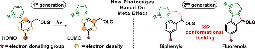 ChemEurJ's tweet photo. Substituent effects in #fluorene #photocages are determined experimentally and by #DFT @goetheuni https://t.co/z3U2u3i7EO https://t.co/e1IEaZpRij