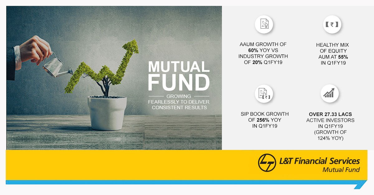 LnTFinance's tweet photo. Our continuous customer and distributor engagements have helped us grow our AAUM. #LTFHRedefined #GrowFearlessly
Know more: https://t.co/PvLT13rwUM https://t.co/QuQY0eN0Uh