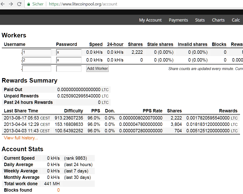 Litecoin Mining Pool Chart