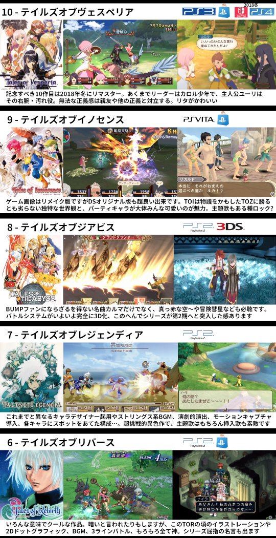 ピコラス テイルズ一覧