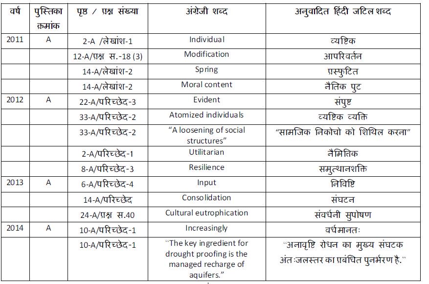 KirtiVaib's tweet photo. #CSATVicitms Giving #compensatoryattempts to aggrieved vernacular candidates of CSE is granting equalisation, WOW! #SatyaGrahaatSansadMarg
@Rupanwitaaa
@OmarAbdullah
@dksingh73
@Rohini_Swamy
@Abhigyan_AP
@IndEditorsGuild
@CNNnews18
@htTweets
@Telegraph
@narendramodi @RSS_Org https://t.co/jiCRdVyRcF