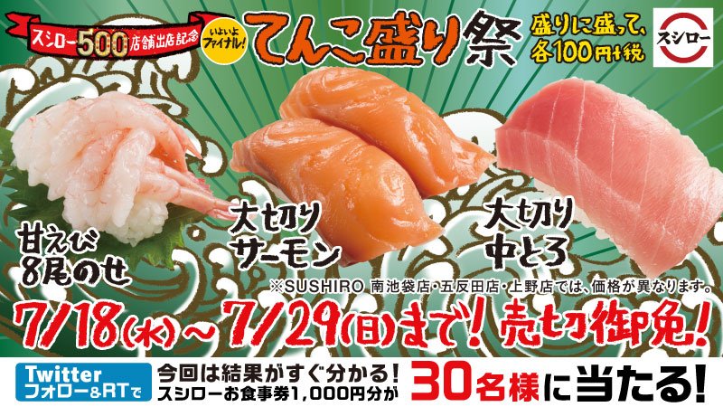 スシロー スシローてんこ盛り祭 好評販売中 あの人気ネタが盛りに盛って 全部100円 税 このツイートをフォロー Rtすると その場でお食事券1 000円分が30名様に当たる T Co G7mj7vji17 スシロー T Co Lcoj2aufpq
