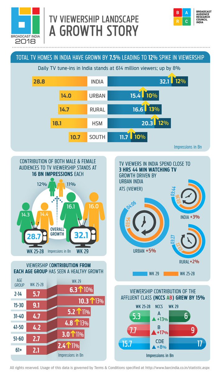 BARCIndia tweet media