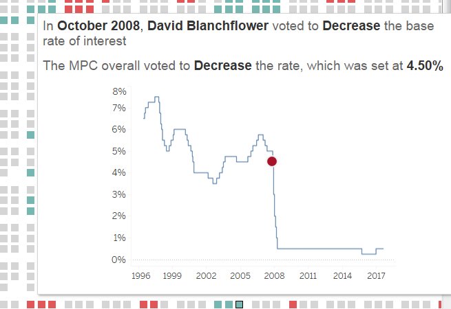 mtedw's tweet image. Iterated, thanks to @theneilrichards for his feedback inspiring a #vizintooltip solution to provide some context within the interactive.

Updated version on @tableaupublic now.

public.tableau.com/profile/mtedw#…