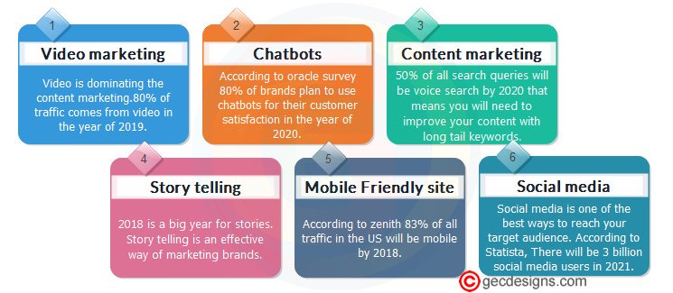 ZuzuDotAI's tweet photo. RT @GECTOUCH: 6 Digital marketing trends in 2018. Read more: https://t.co/v2NUBYVO3l
#DigitalTransformation #DigitalMarketing #SEO #ContentMarketing #SEOServices #SEOtips #Advertising #GECTOUCH #marketingtips #video #videomarketing #mobilemarketings โฆ https://t.co/KLXwRowV51