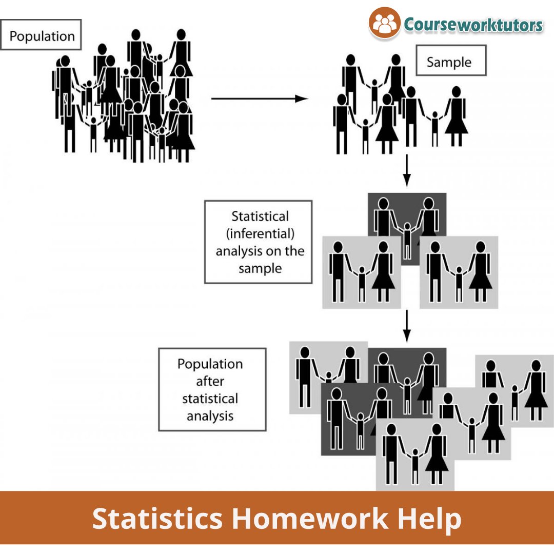 Courseworktutor's tweet image. "If you are searching for #Statisticshomeworkhelp, #Statistics task help or Statistics examine instructional exercises.
As statistical is the critical a part of the Business, it is important to Learn Finance to visit our website: 👇👇
bit.ly/2uUdTpQ
#Assignmenthelp