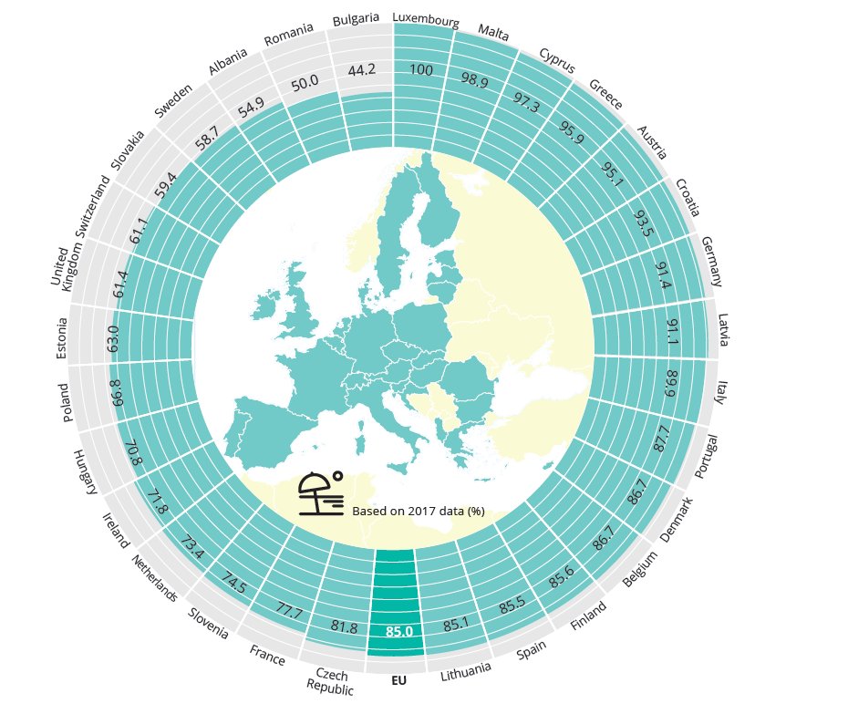 Para os que teñan a sorte de marchar de vacacións polo mundo adiante, boas noticias sobre a calidade das augas europeas. O proxecto #RAMICA para detección temperá de E.coli conseguirá que sexan moitas máis! 🏝️ <a href="/FundacionCETMAR/">Fundación CETMAR</a> 
futurenviro.es/una-buena-noti…