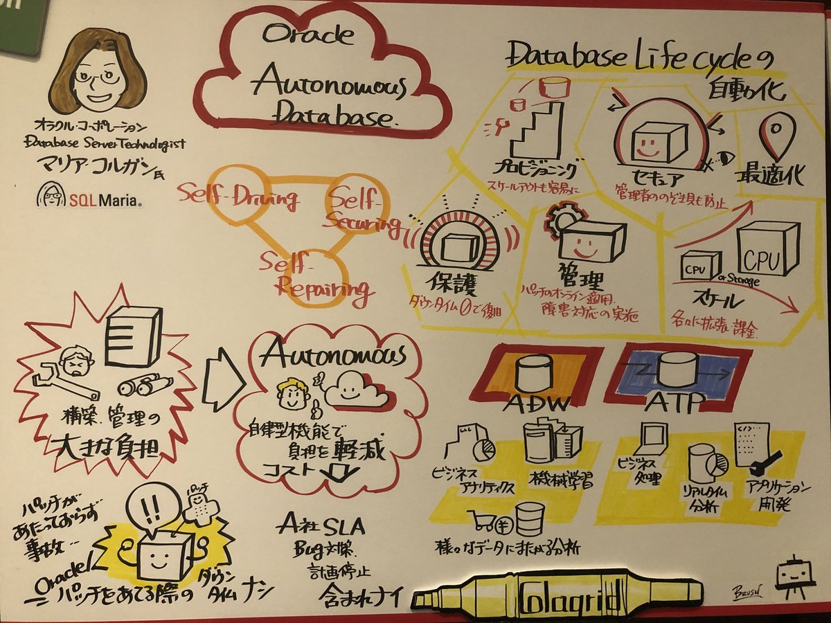 sagarwal's tweet image. Cool drawings of my Japan keynote by 2 live artists painting with markers on a whiteboard as I spoke! 👏 captured essence of my 40+ slides on two drawings (including a caricature of me) #OracleInnovation