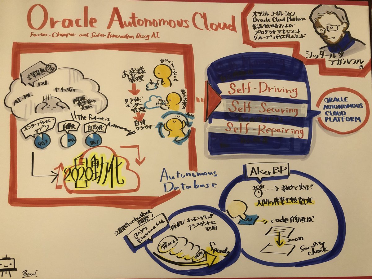 sagarwal's tweet image. Cool drawings of my Japan keynote by 2 live artists painting with markers on a whiteboard as I spoke! 👏 captured essence of my 40+ slides on two drawings (including a caricature of me) #OracleInnovation