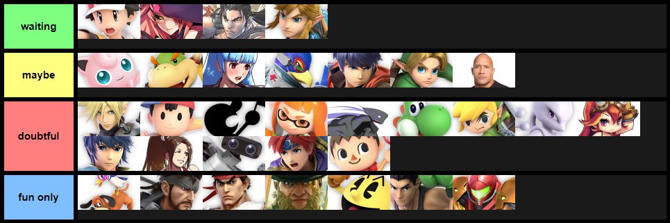 Look at me getting in on this current fad wowee
If I didn't include a character it's because I haven't even considered them