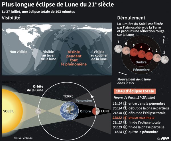 GroupeReflex's tweet photo. Aucun équipement spécial ce soir pour profiter de ce superbe phénomène, alors prenez-en plein la vue ! 😍🌕🌓🌒🌑🔭 #EclipseDeLune
>>> A partir de 21h30 <<<
https://t.co/TMk1KNvTdh https://t.co/k7HxDM1TdR