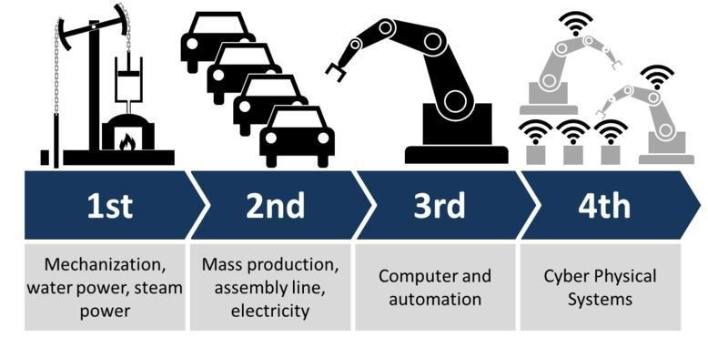 wef's tweet photo. Robots have been taking our jobs for 50 years, so why are we worried? https://t.co/Zw7hdF50MD #automation #employment https://t.co/MfPv29872w